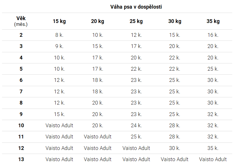 pocet-kulicek-pro-stene-velka