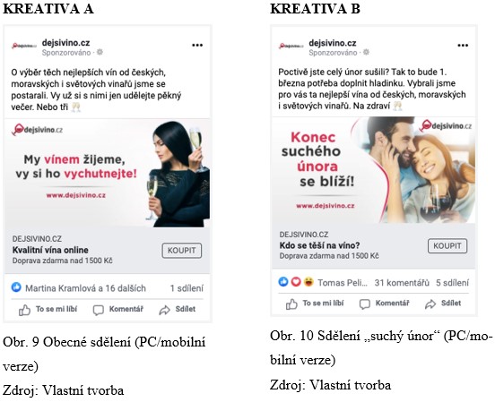 A/B testování efektivity reklam DEJSIVINO.CZ na Facebooku v Covidovém Lockdownu.