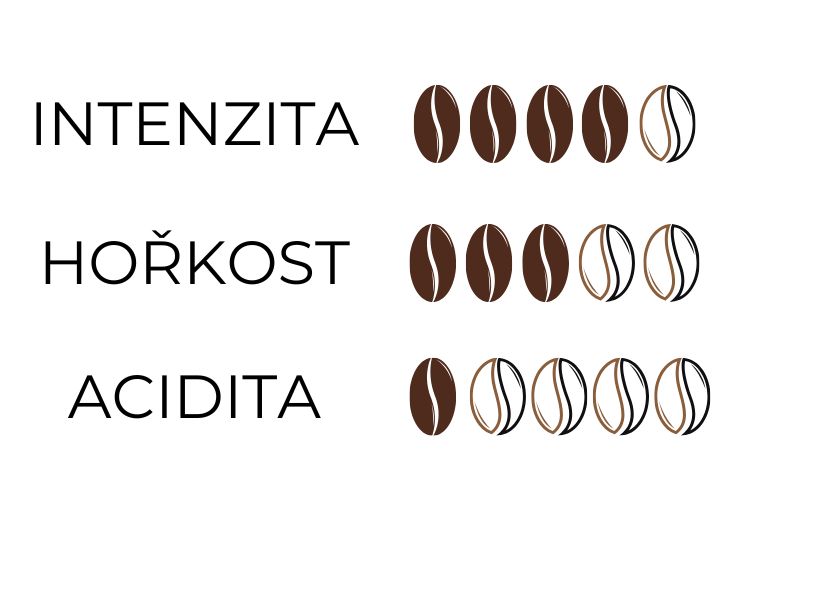 Intenzita