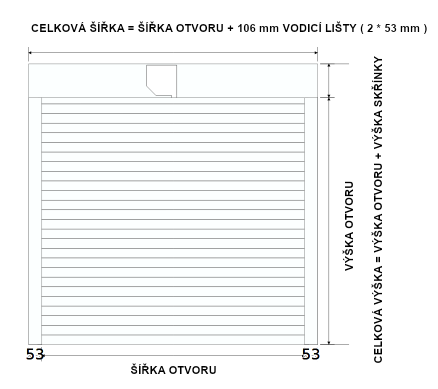 vykres_rozmeru