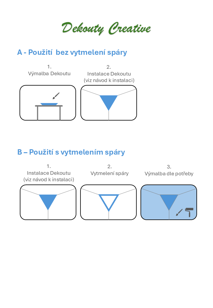 Dekouty Creative použití