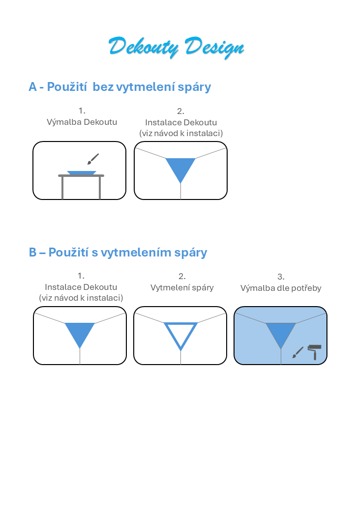 Dekouty Design použití