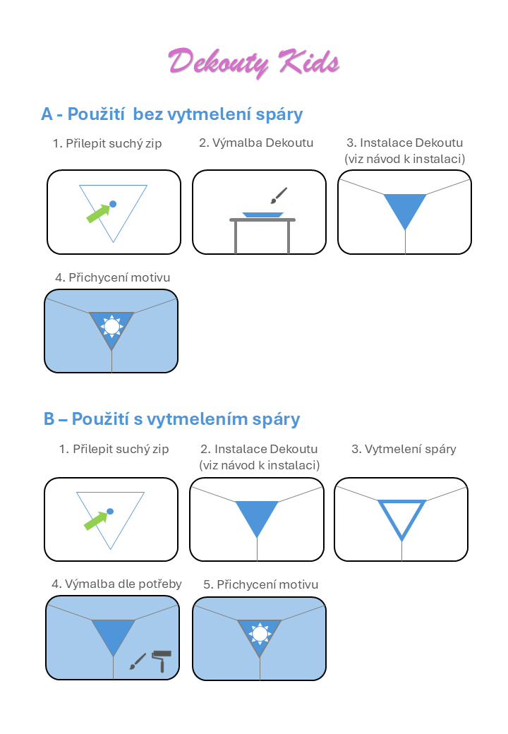 Dekouty Kids použití