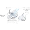 Philips AVENT Šidítko SENSITIVE 0-6 m., 2 ks