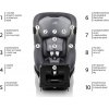BRITAX Autosedačka Dualfix iSense 2022