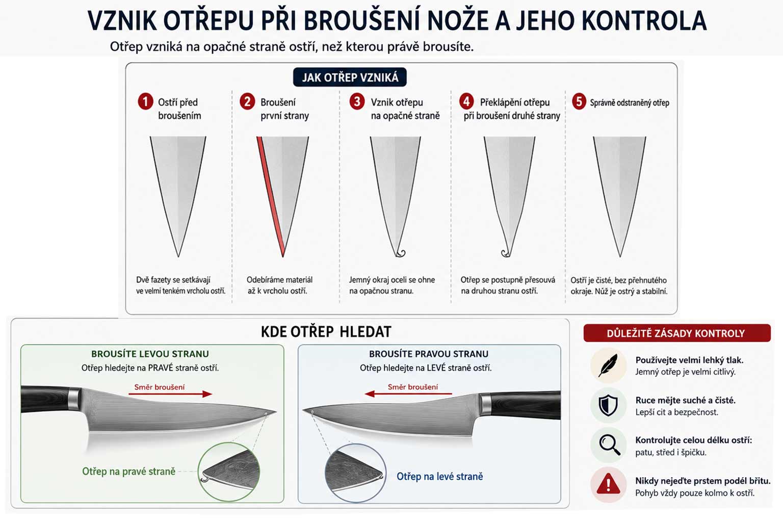 Co je otřep při broušení nože a jak jej správně odstranit?
