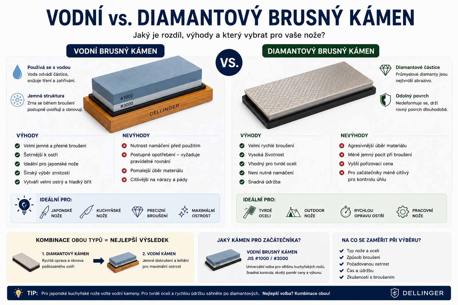 vodni-vs-diamantovy-brusny-kamen-jaky-vybrat-pro-noze