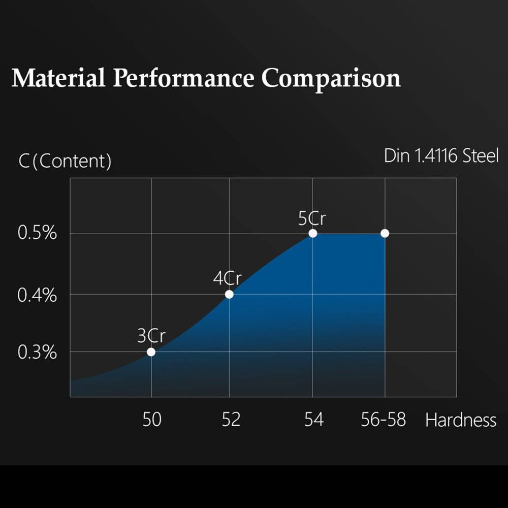 nůž na šunku a Brisket 12" - 306mm Dellinger German Samurai