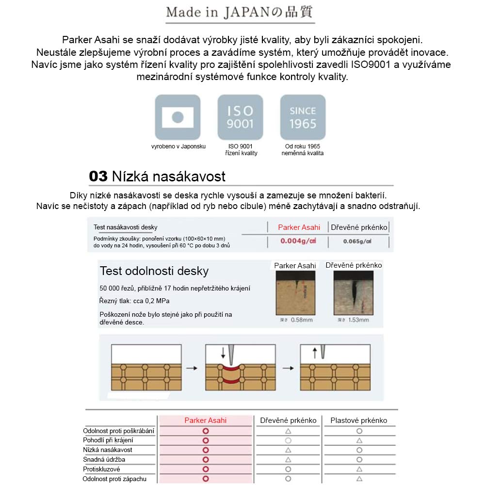 Syntetická krájecí deska Profi Parker ASAHI SC102 500x330x15 cm modrá