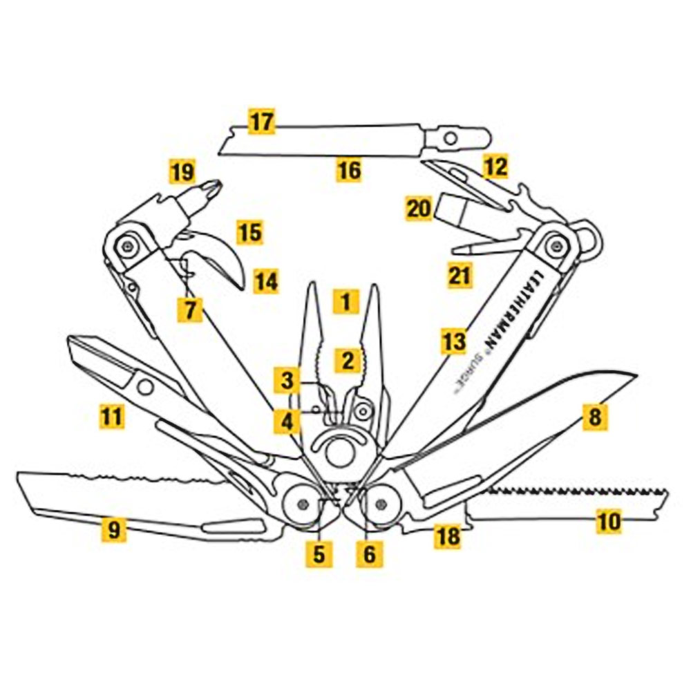 Leatherman SURGE Black – jeden z nejsilnějších multitoolů na trhu