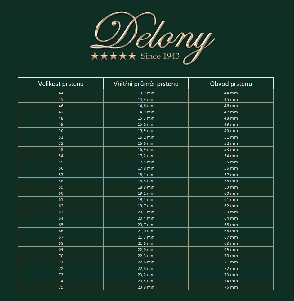Rozmery-prstenu-Delony