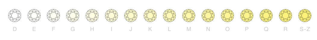 diamanty a karáty