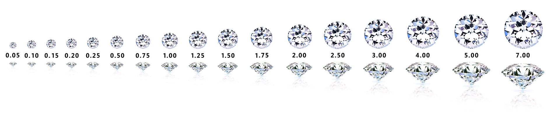 diamanty a karáty