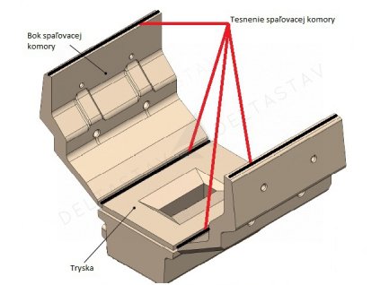 Tesnenie boku ohniska DC0311