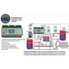 Euroster UNI2 - regulátor programovateľný pre 2 vykurovacie okruhy