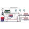 Euroster UNI3 - programmable controller for 3 heating circuits