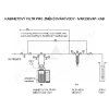 Water softener IVAR.DEVAP-KAB