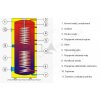 Solárny zásobník s dvoma výmenníkmi vrátane izolácie