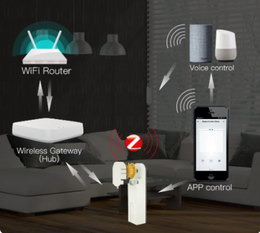 Inteligentni električni motor za preuzimanje