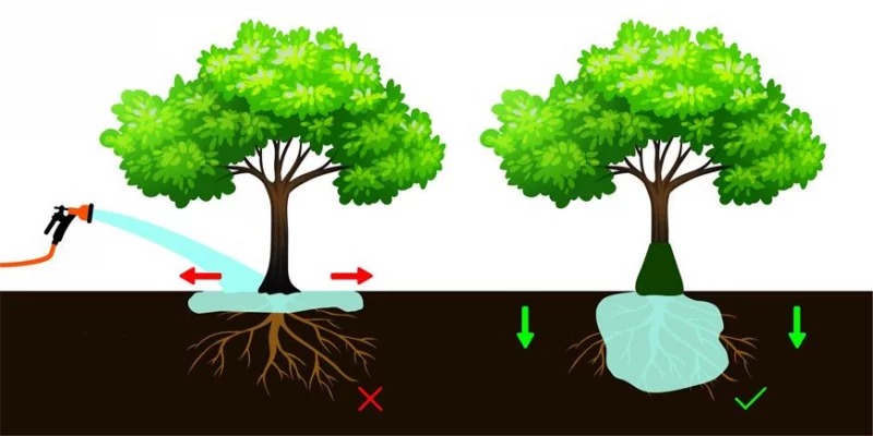 Izdržljiva vreća za zalijevanje drveća - vreća za zalijevanje 75l
