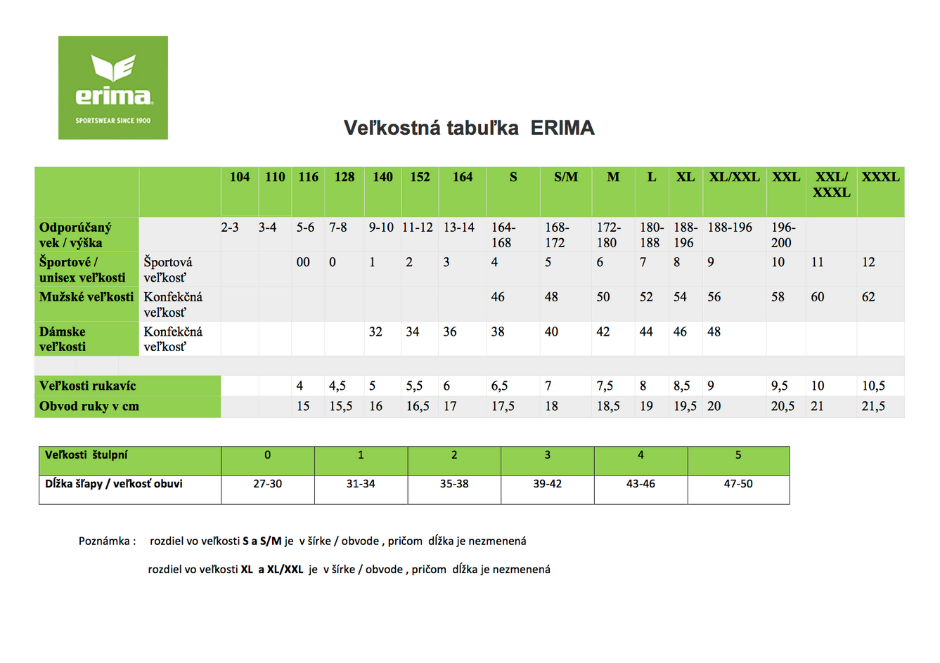 Veľkostná tabuľka ERIMA