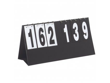 Ukazatel skóre 0-199