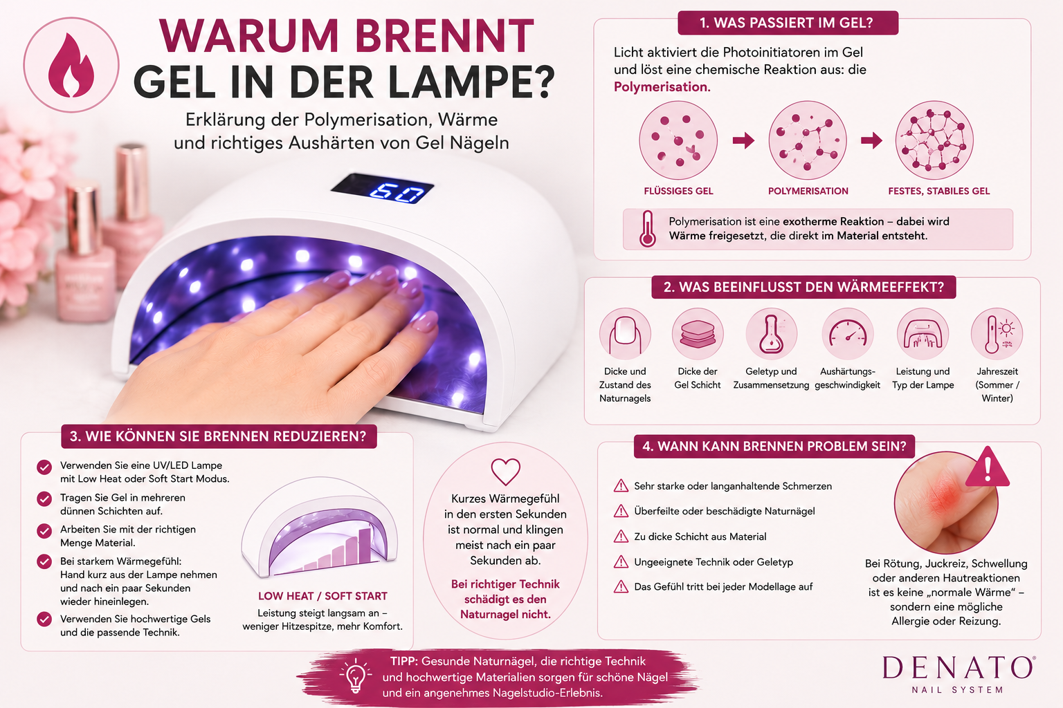 Warum brennt Gel in der Lampe? Ist das normal?