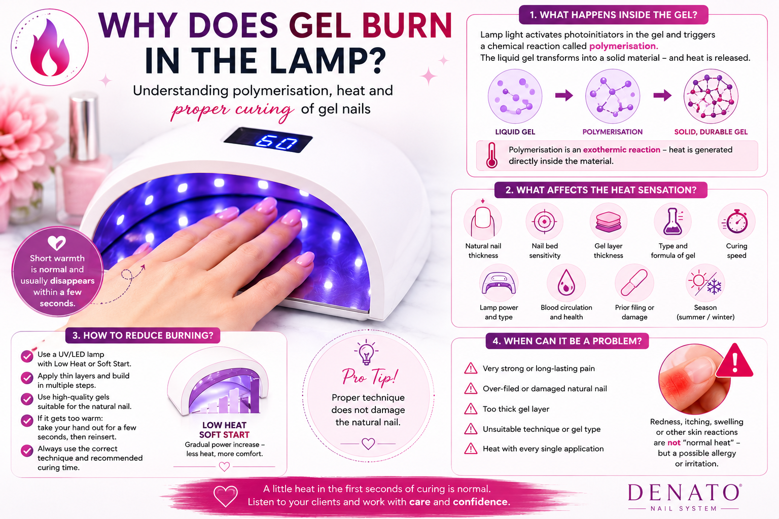 Why Does Gel Burn in the Lamp? Is It Normal?