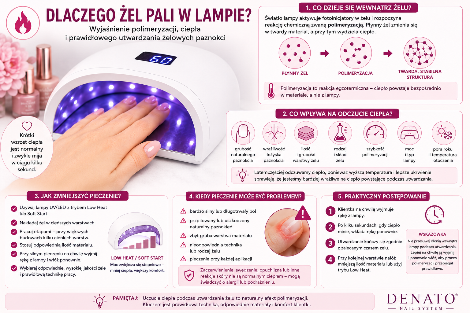Dlaczego żel piecze w lampie? Czy to normalne?