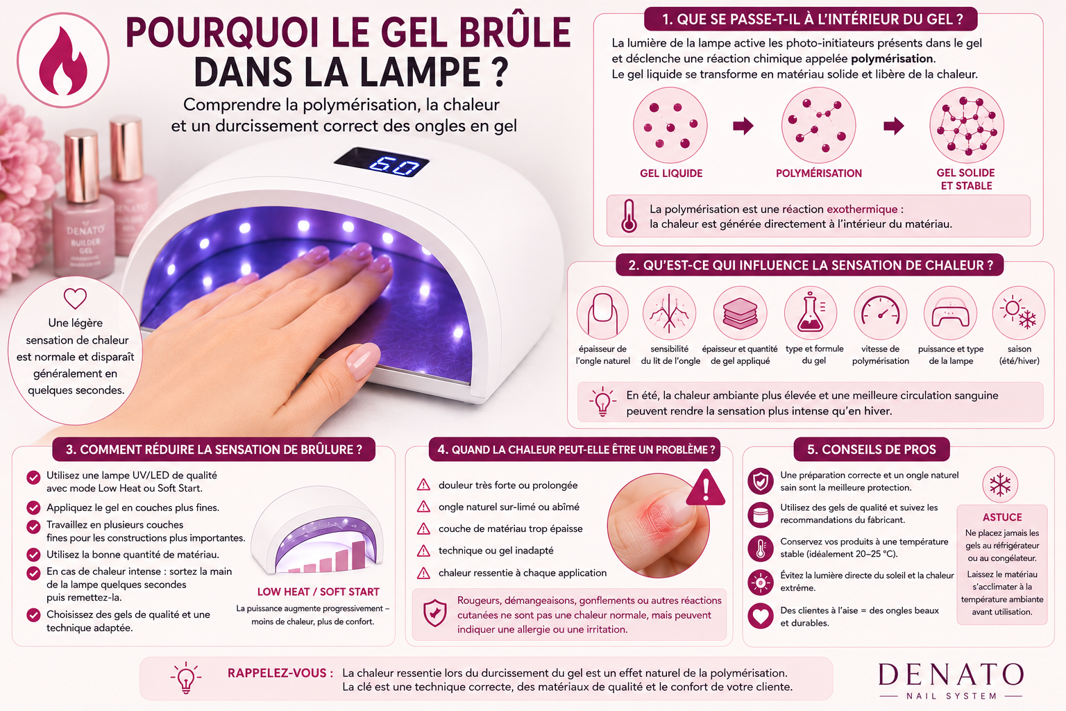 Pourquoi le gel chauffe-t-il dans la lampe ? Est-ce normal ?