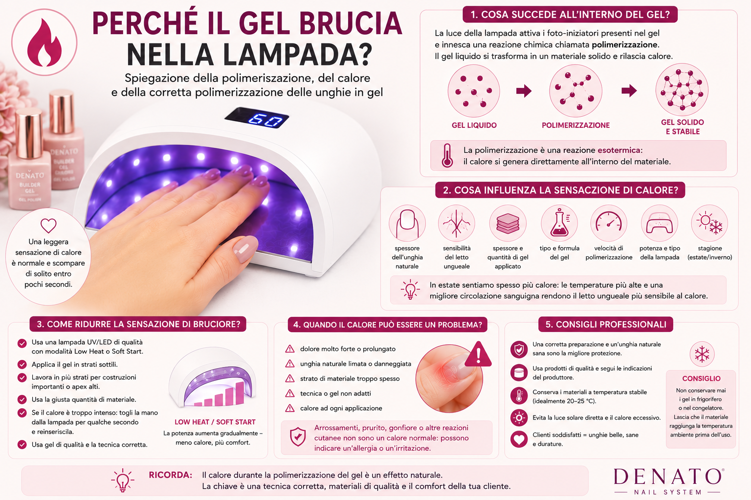 Perché il gel brucia nella lampada? È normale?