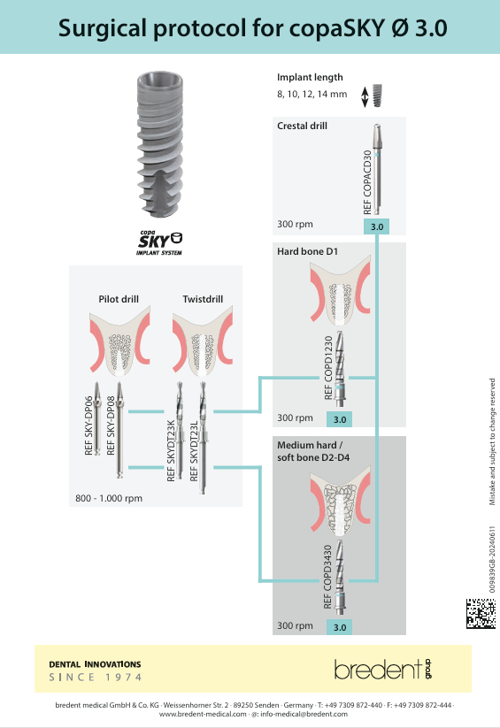 Surgical protocol for copaSKY Ø 3.0