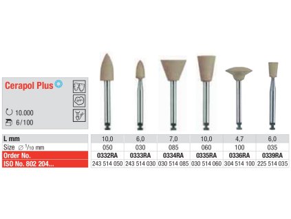 Cerapol plus