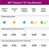 Express XT tray materials