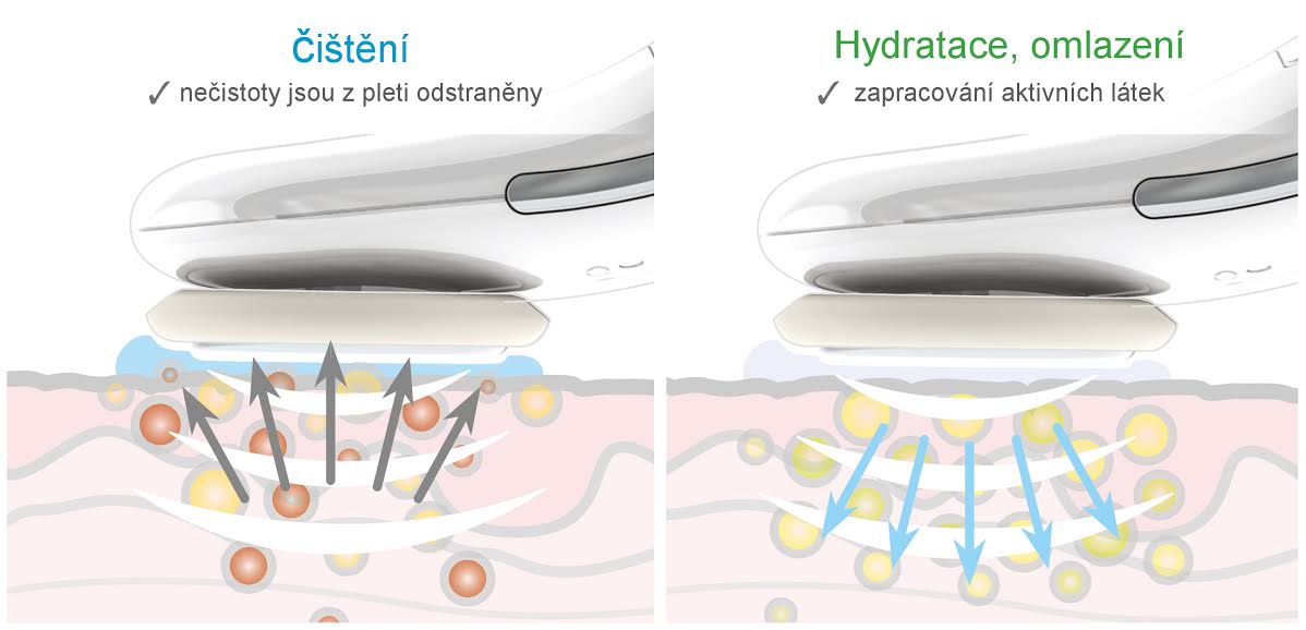 deep pore cisteni