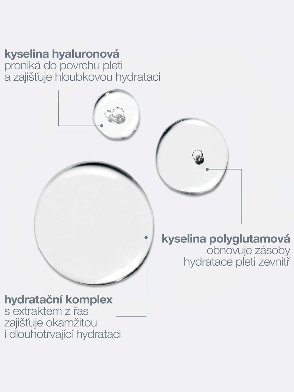Circular Hydration Serum, 30 ml (obrázek 4)