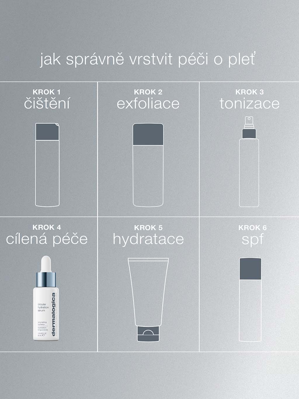 Circular Hydration Serum, 30 ml (obrázek 5)