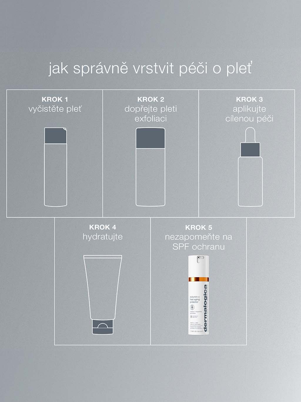 Biolumin-C Heat Aging Protector SPF 50, 15 ml (obrázek 5)