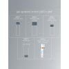 Dermalogica biolumin c heat protector SPF info grafika 3