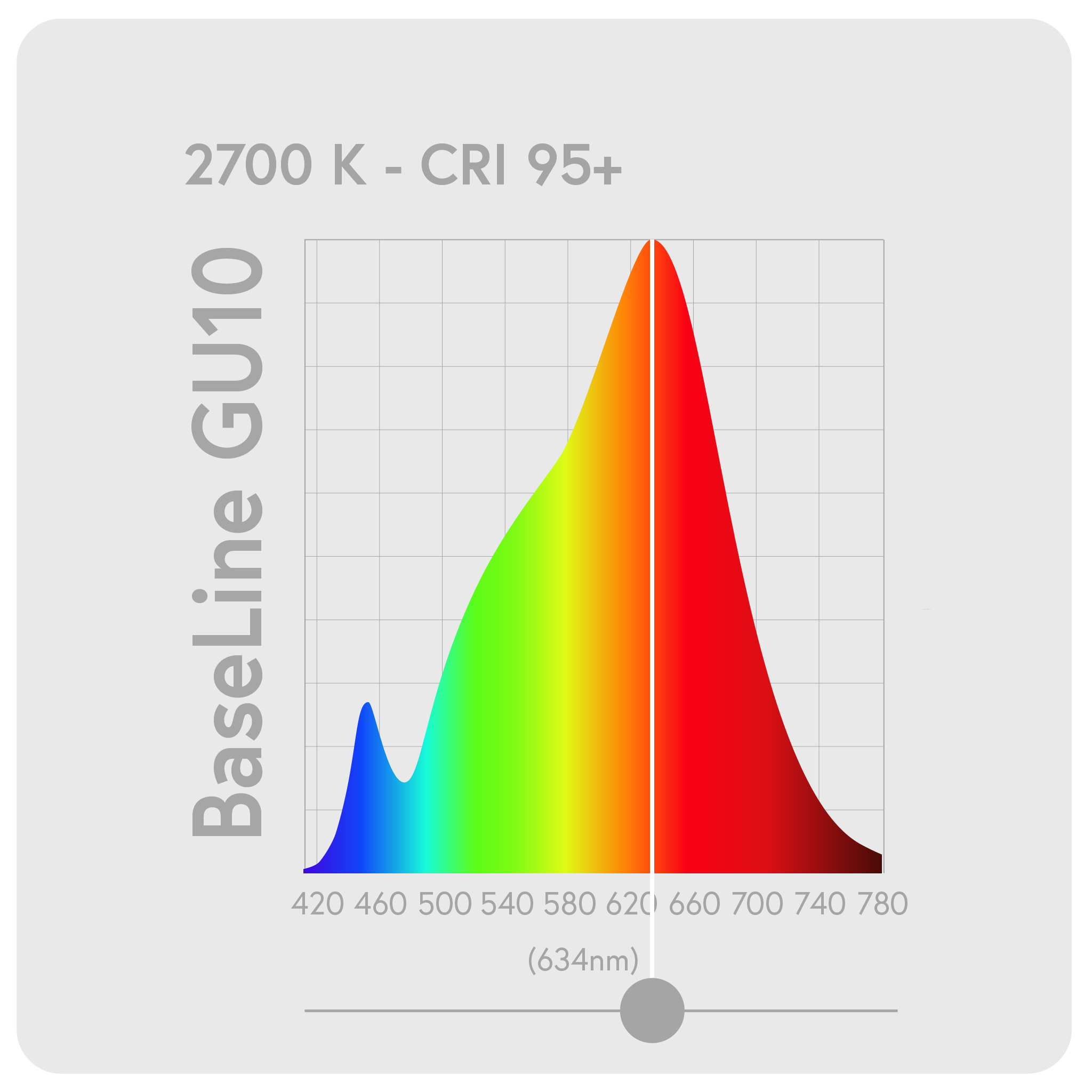 Spectrum_GU10_2700K
