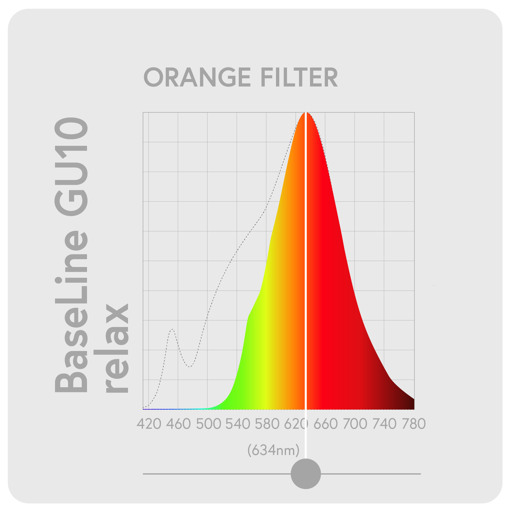 Spectrum_GU10_RELAX