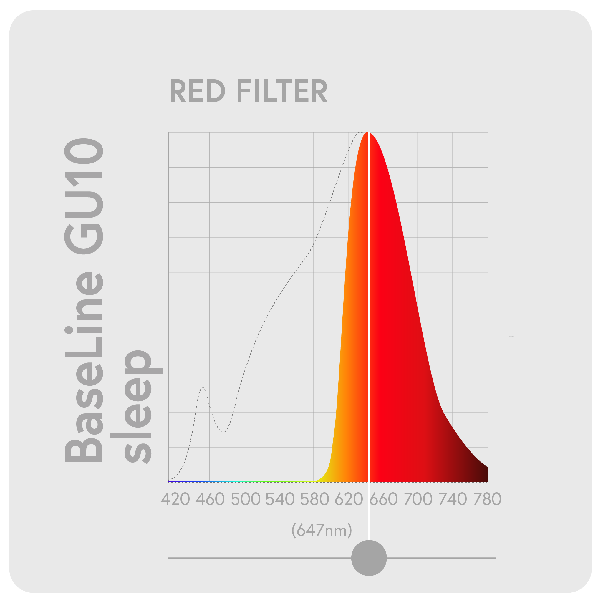 Spectrum_GU10_SLEEP