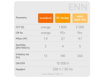 Vitae PLAIN ENN