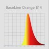 BaseLine LED E14 ORANGE ONLY
