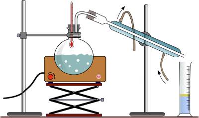 Jak funguje pot still destilace
