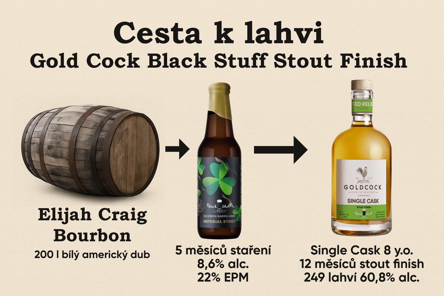 GOLD COCK Black Stuff STOUT finish 60,8% 0,7L