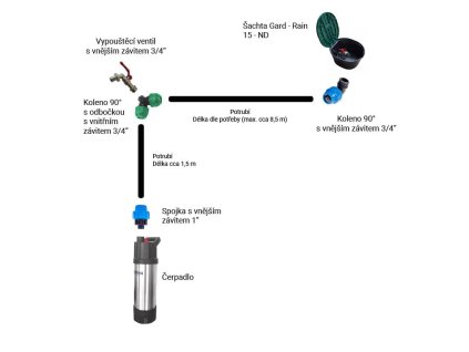 Sestava pro zálivku zahrady Smart 3600 l standard