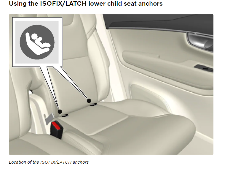 ISOFIXLATCHlowerchildseatanchors