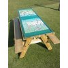 Dětské herní stoly Games Table