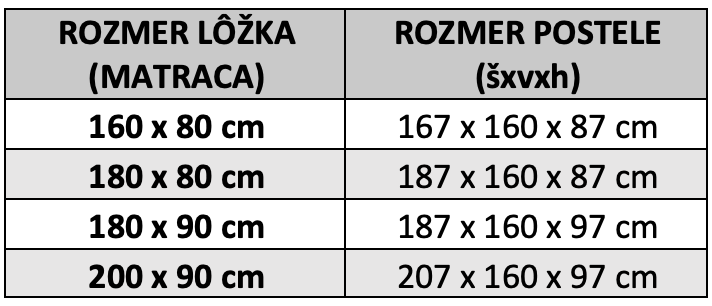 Rozmery-Diego